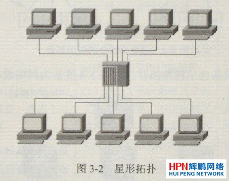 綜合布線星形拓?fù)浣Y(jié)構(gòu)圖