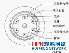 光纜制造技術(shù)的演進
